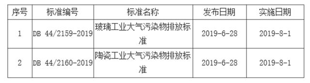 广东省《玻璃工业大气污染物排放标准》、广东省《陶瓷工业大气污染物排放标准》