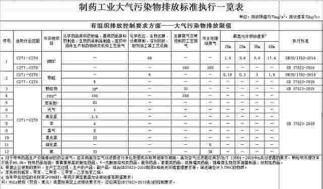 福建：关于国家和地方相关大气污染物排放标准执行有关事项的通知