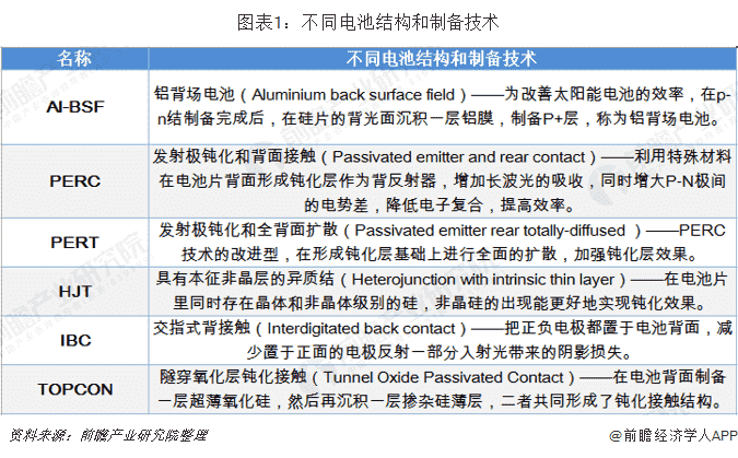 2018年中国光伏设备市场现状与发展前景分析