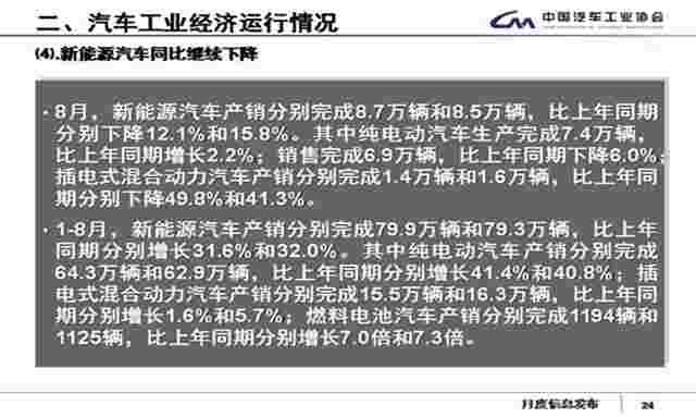 8月新能源汽车销量同比下降15.8%