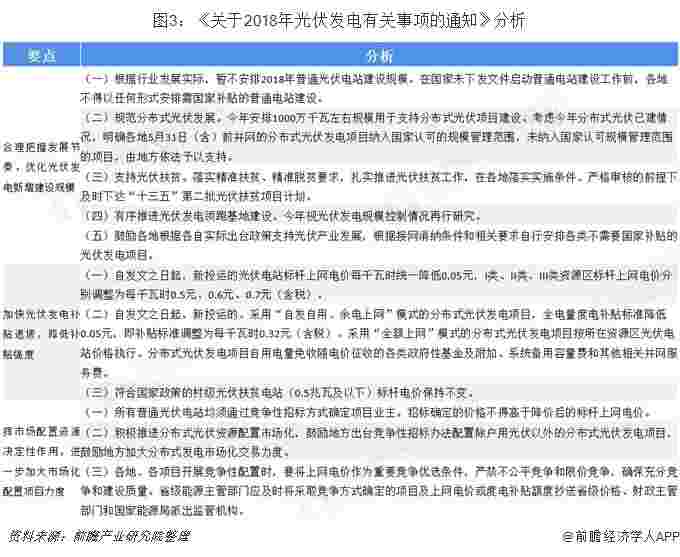 图3：《关于2018年光伏发电有关事项的通知》分析