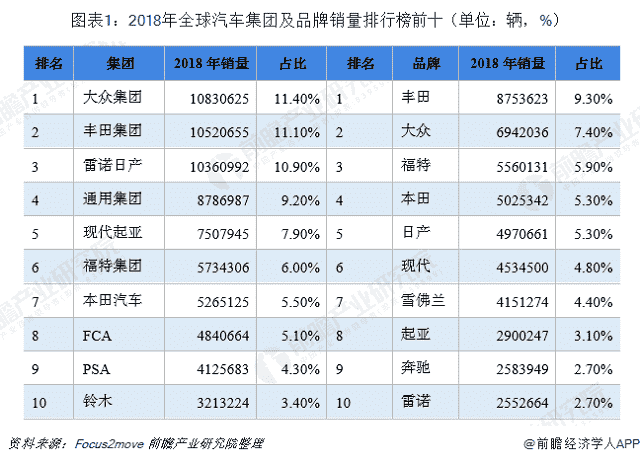 丰田大众瑜亮相争，中国新能源汽车市场谁更胜一筹？