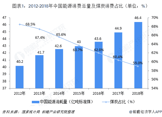 2018年中国核电行业发展现状和发展前景 核电进入积极快速发展期【组图】