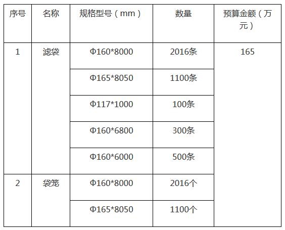 165万！黑龙江岁宝热电有限公司除尘滤袋、袋笼采购项目公开招标