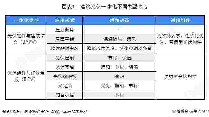 2019年中国光伏建筑一体化行业市场现状及前景 未来存在超万亿级潜在市场