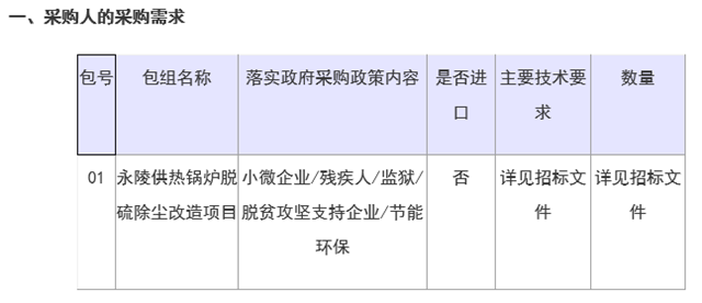 除了1000万脱硫除尘项目外 辽宁这些项目也在招标