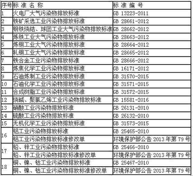 安徽：关于全面执行大气污染物特别排放限值的通知