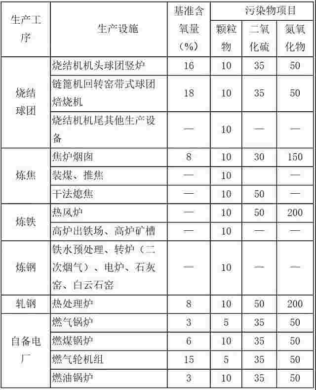 关于印发《四川省推动钢铁行业超低排放改造实施清单》的通知（附解读）