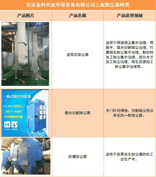 效率更高＋排放浓度更低 这才是工业除尘器的打开方式