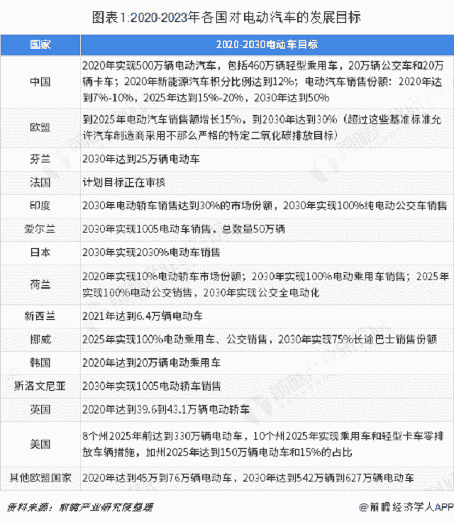 深入解读新能源汽车行业发展多轮驱动模式