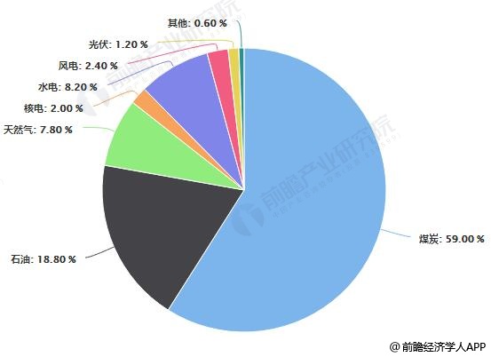 2019年中国天然气产业市场现状及发展前景 消费量快速提升，市场化定价为终目标