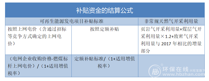 可再生能源发电再迎刺激信号 四主线掘金逾80亿补贴