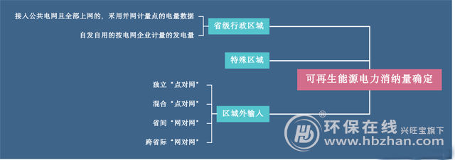 这回可再生能源消纳是认真的 新路线图出炉 未来怎么拼