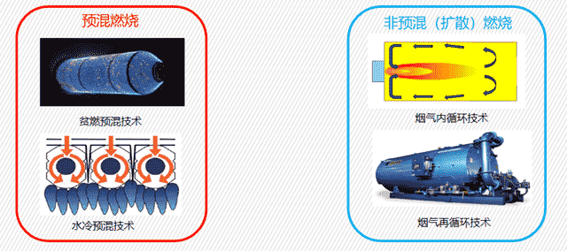 【知新技术】泷涛环境关于锅炉燃烧系统维护介绍