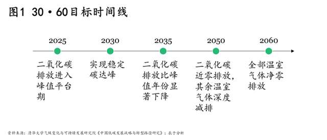 双碳目标下，不可或缺的CCUS为何发展缓慢