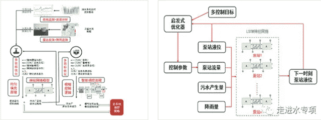 基于多目标鲁棒优化的水环境设施雨季协同调控技术研究取得突破性进展