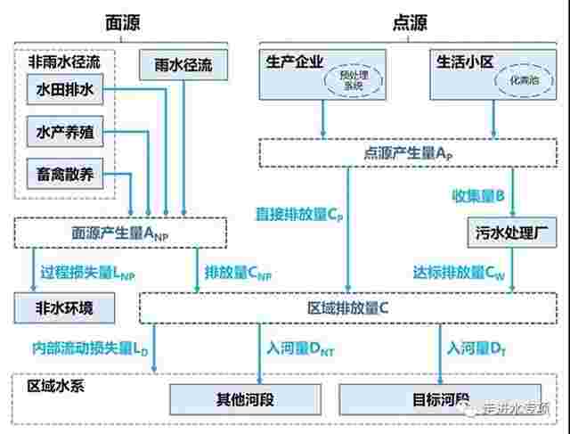 水专项“水污染物负荷精确测算技术”成果，助力太湖流域精准治污