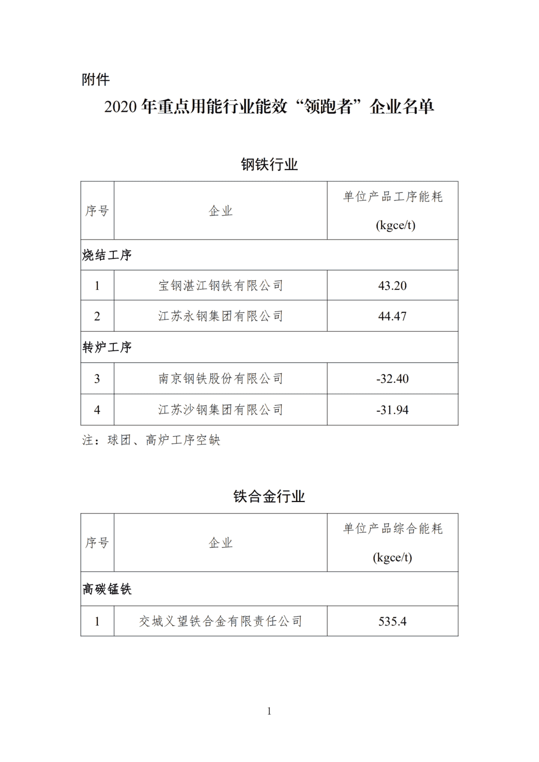 2020年重点用能行业能效“领跑者”企业名单