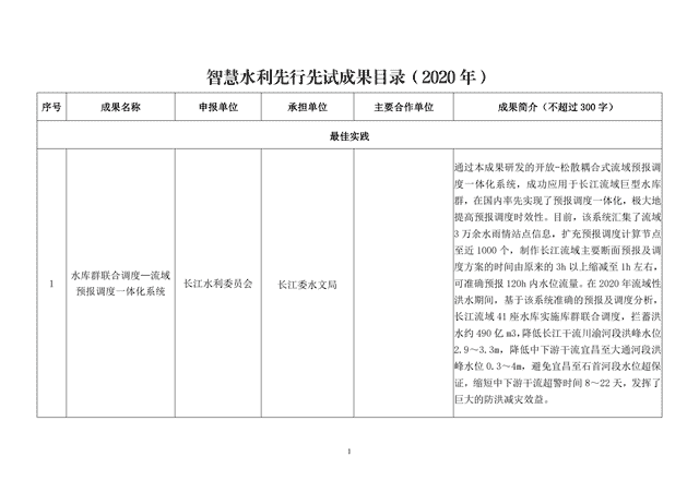 智慧水利先行先试成果目录公示