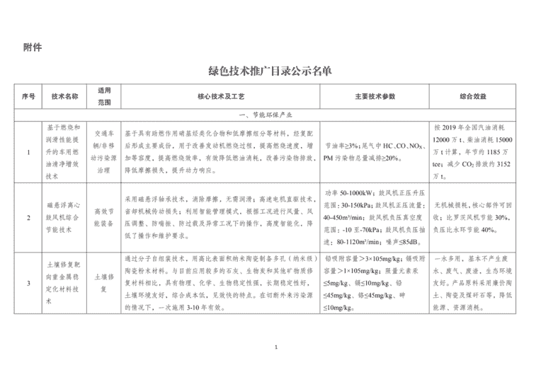 绿色技术推广目录名单公示