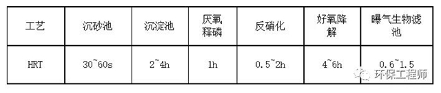 A/O工艺运行指标的控制！