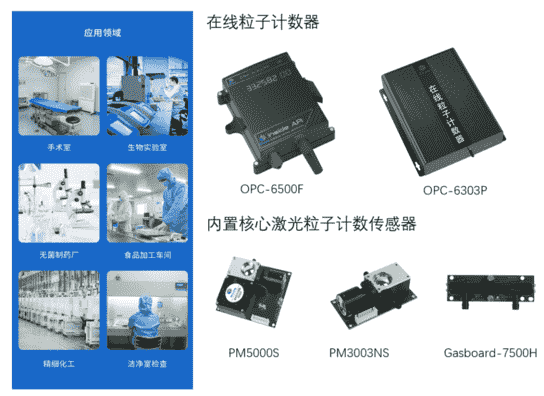 四方光电在线粒子计数器在洁净室的创新应用