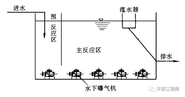 关于CASS工艺的详解！