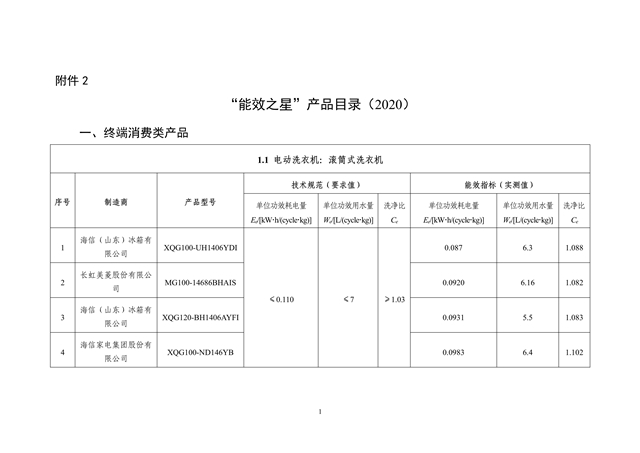 工信部发布《“能效之星”产品目录（2020）》