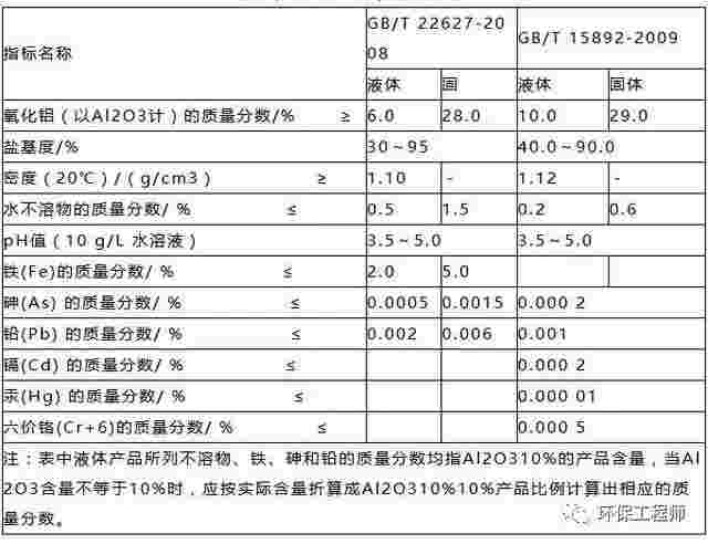 关于PAC的详解！