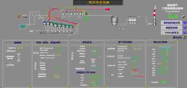 2019技术进步奖 | 一种二噁英在线预警和控制系统的多驱动逆推式垃圾焚烧炉