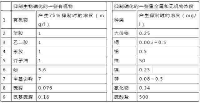 关于AAO工艺的详解！