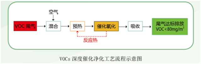 WieTec院校技术推荐 | 废气、废水有机污染物处理新技术