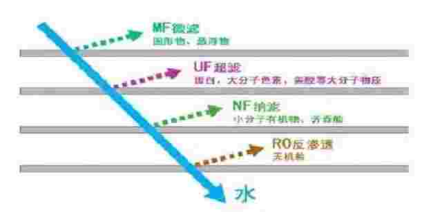 常用工业废水处理方法（18种主流技术）