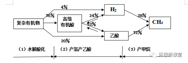 关于厌氧反应器的16个技术问答！