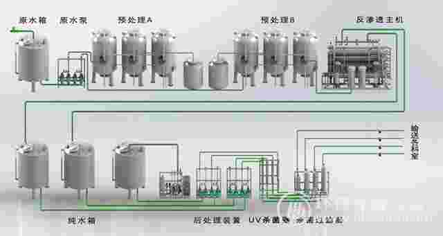 医院净水系统一体化解决方案