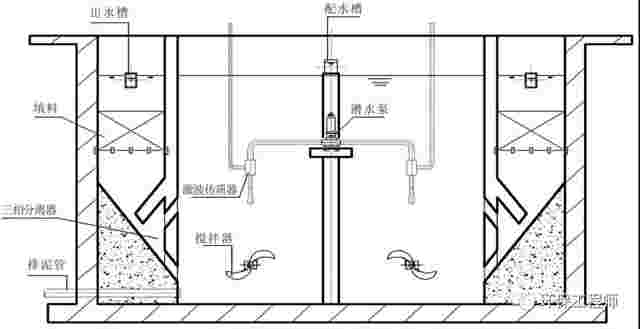 如何选择城镇污水处理工艺？这里有一份工艺对比图