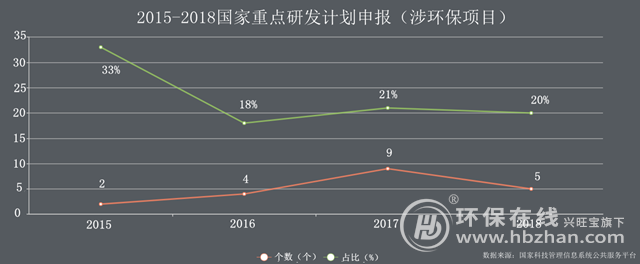 还在为环保技术发愁？ 看看他们都在研究什么