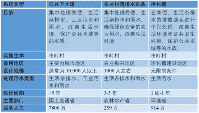 日本污水处理新概念--基于厌氧MBR与厌氧氨氧化的低碳设计