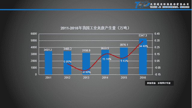 魏新庆：危废填埋场的建设技术要点分享