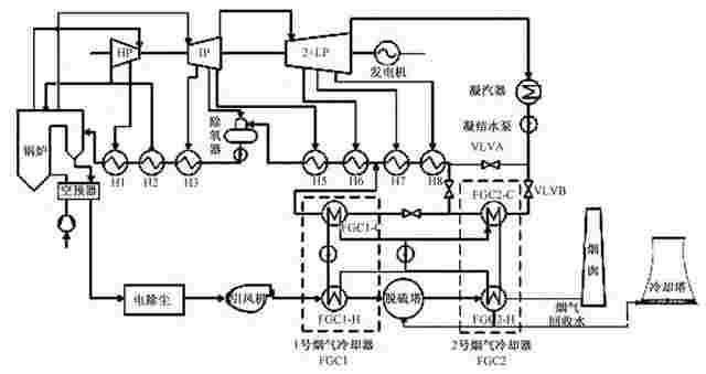 【技术汇】协同颗粒物脱除和水分回收的电站锅炉烟气余热利用系统