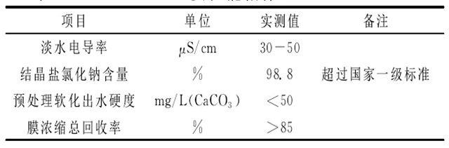 【技术汇】燃煤电厂末端废水零排放工艺路线研究