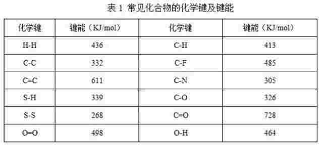 UV光解处理VOCs存在的问题及解决方案