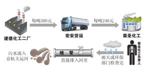 京杭运河“特大环境污染”案开审 修复需8000万