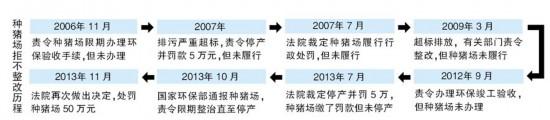 罗牛山定安种猪场污染环境被关停 负责人被拘留