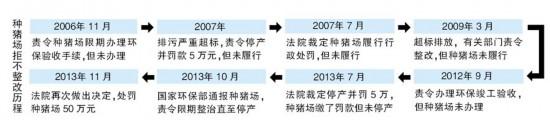 罗牛山定安种猪场污染环境被关停 负责人被拘留