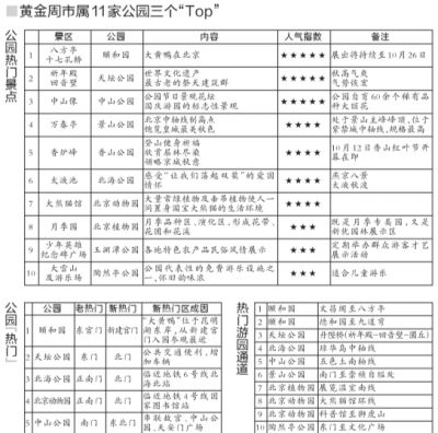 北京天安门黄金周垃圾同比增一成